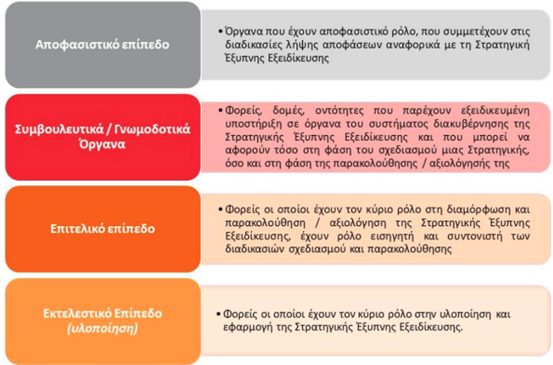 ped2021-2027